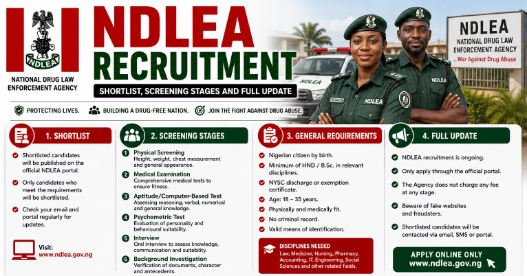 NDLEA Recruitment