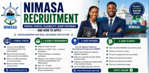 NIMASA Recruitment