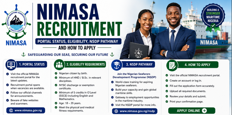NIMASA Recruitment